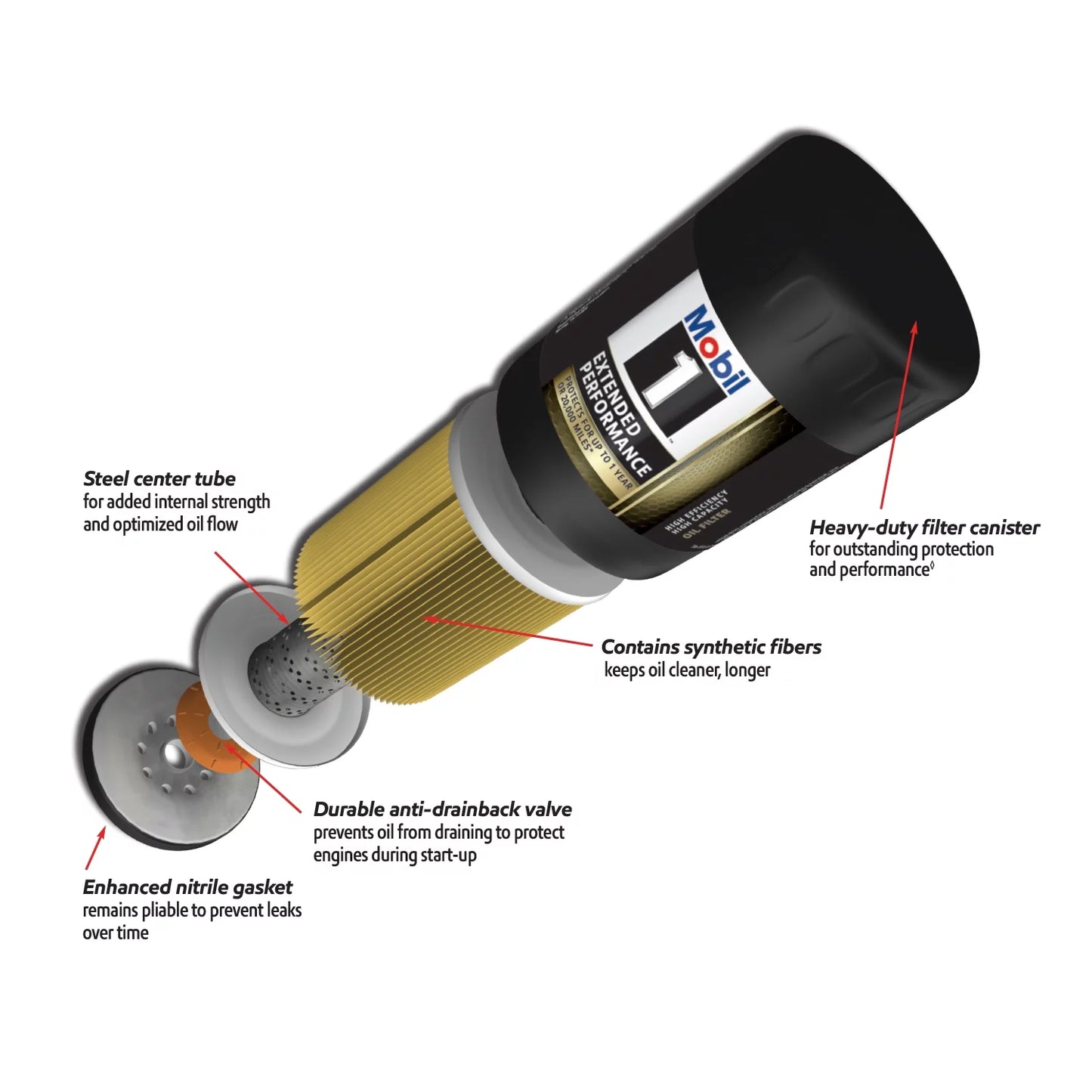 Extended Performance M1-108A Oil Filter