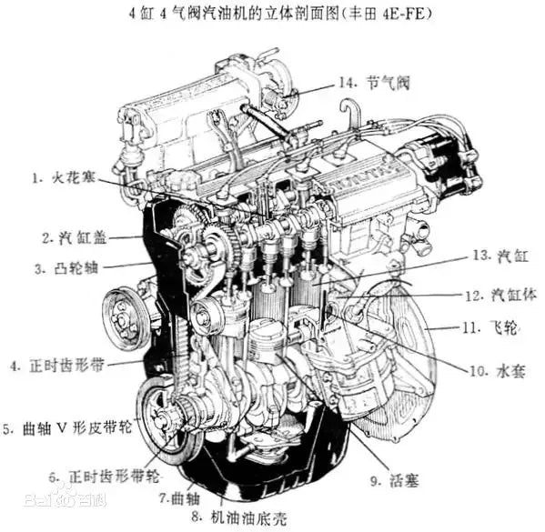 Del Motor 2.4L LE5 Engine For Chevrolet Cobalt Malibu HHR Buick Lacrosse GL8 Pontiac Solstice Saturn Vue Sky