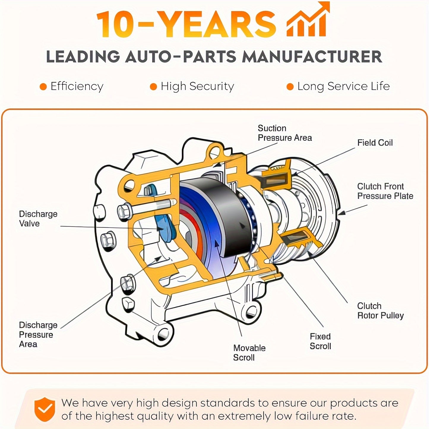 AC Compressor for 2010-2011 Chevy GMC Terrain 2.4L Engine - Direct Replacement, High-Quality, OEM-Standard Performance, Easy Installation